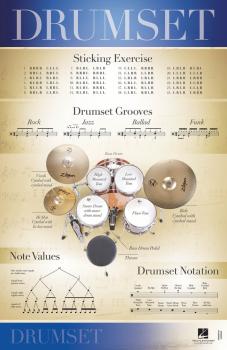Drumset - 22 inch. x 34 inch. Poster (HL-00289242)