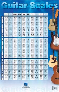 Guitar Scales Poster (22 inch. x 34 inch.) (HL-00695768)